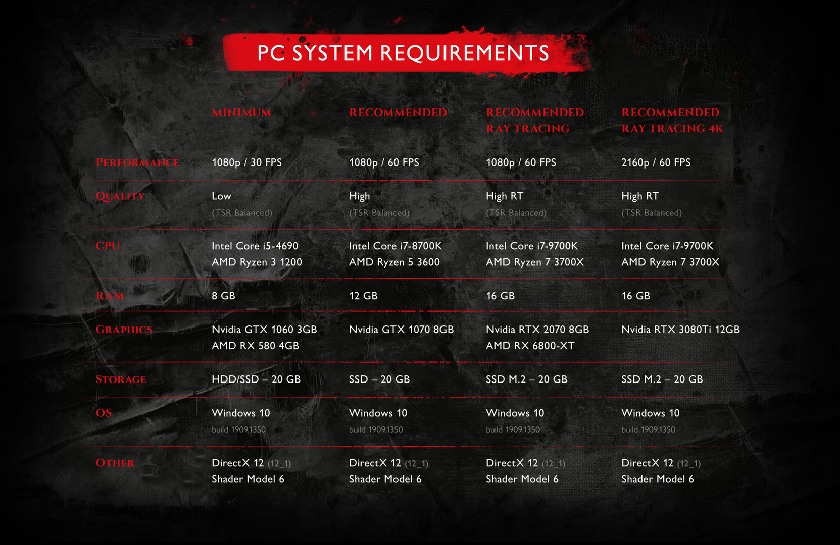 PC System Requirements